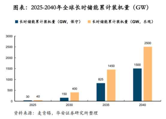 鋰電價格戰(zhàn)愈演愈烈，液流電池助力中國儲能再上新臺階