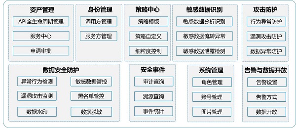 發(fā)揮數(shù)據(jù)要素乘數(shù)效應(yīng)，網(wǎng)御星云助力數(shù)據(jù)交易流通安全保障