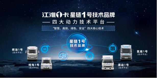 江淮輕卡2023向“新”而行，交出高分發(fā)展答卷