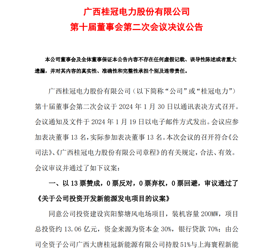 13.06億元！桂冠電力投資開發(fā)200MW風(fēng)電項(xiàng)目