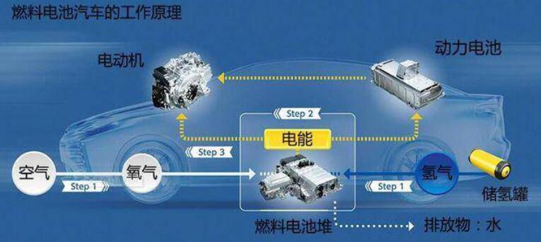 比亞迪獲氫能領(lǐng)域關(guān)鍵專利，新能源汽車再次升維競爭