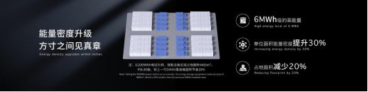 寧德時代發(fā)布全球首款5年零衰減、6.25兆瓦時高能量的儲能系統(tǒng)—天恒