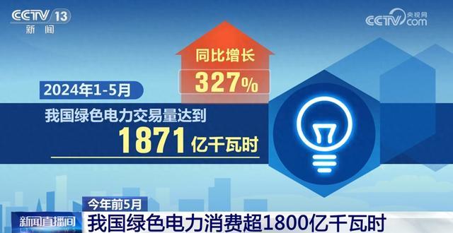 1871億千瓦時(shí)、327%……數(shù)說(shuō)我國(guó)能源綠色低碳轉(zhuǎn)型按下“加速鍵”